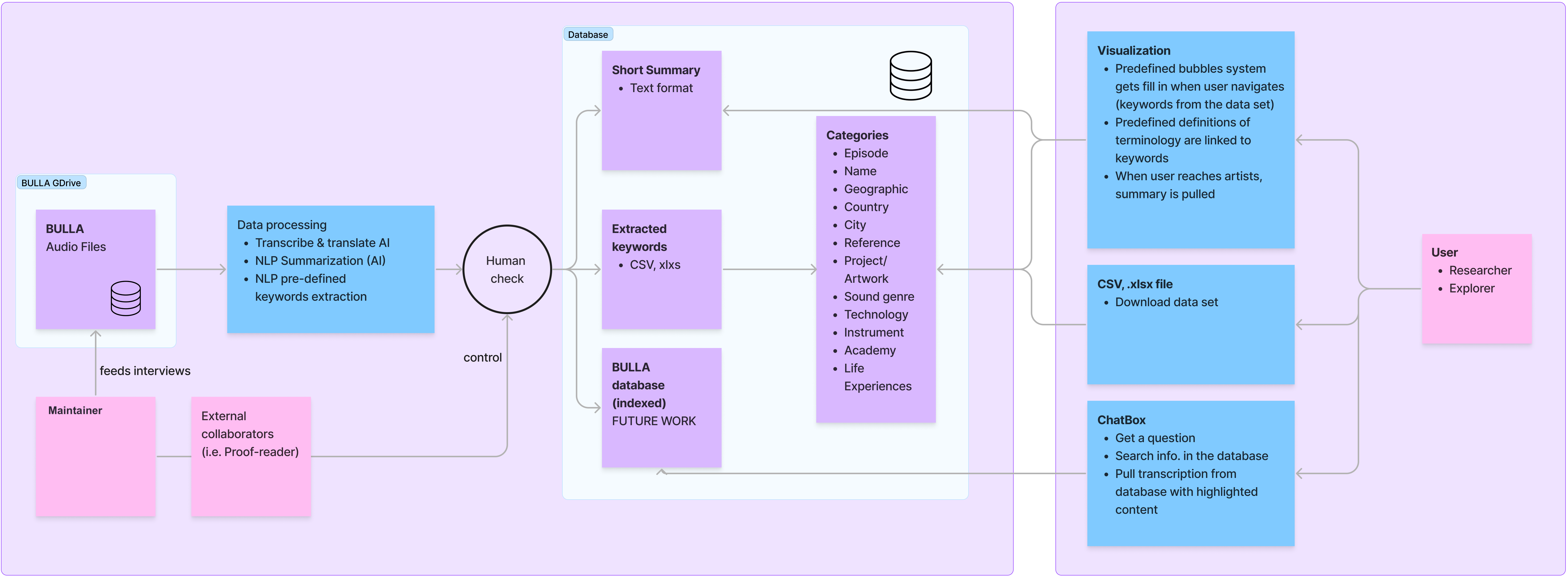 frontbackend